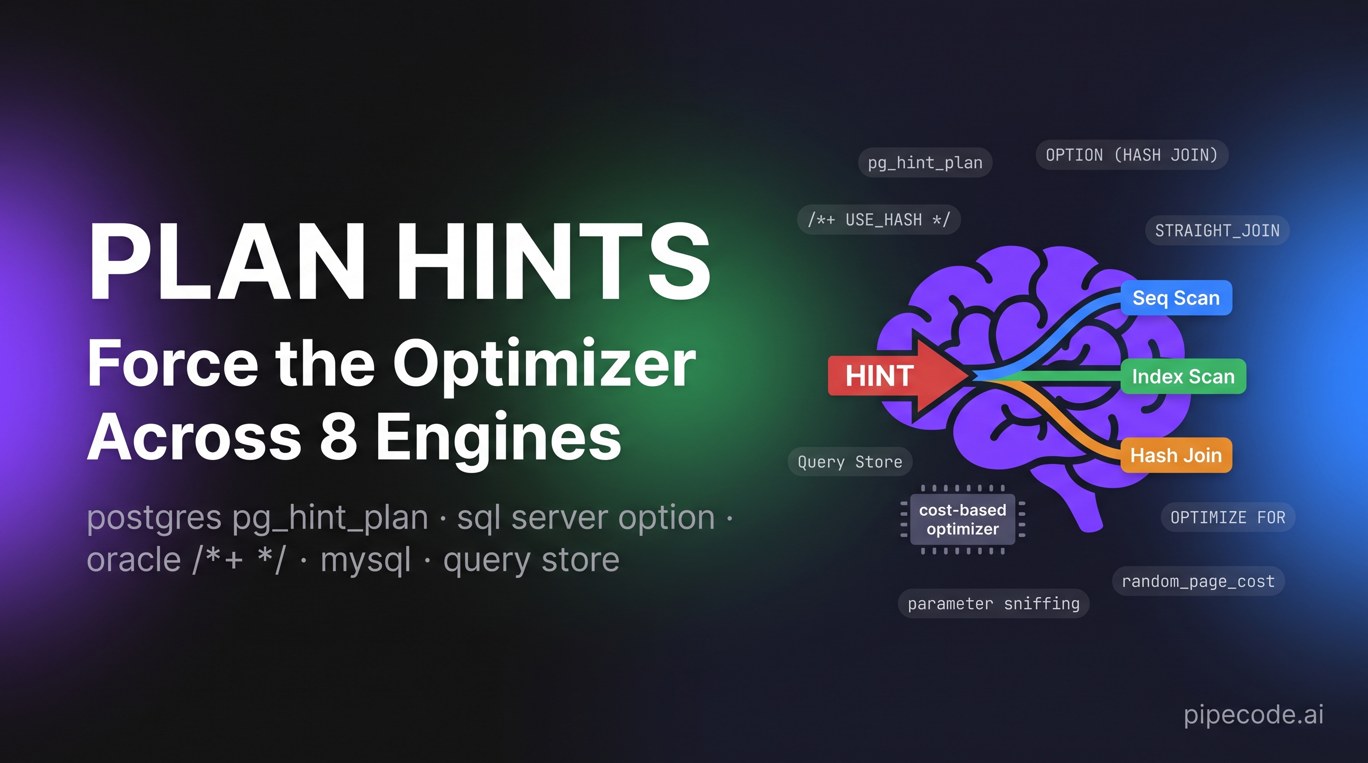SQL Plan Hints, Plan Cache & Forcing the Optimizer Across Dialects