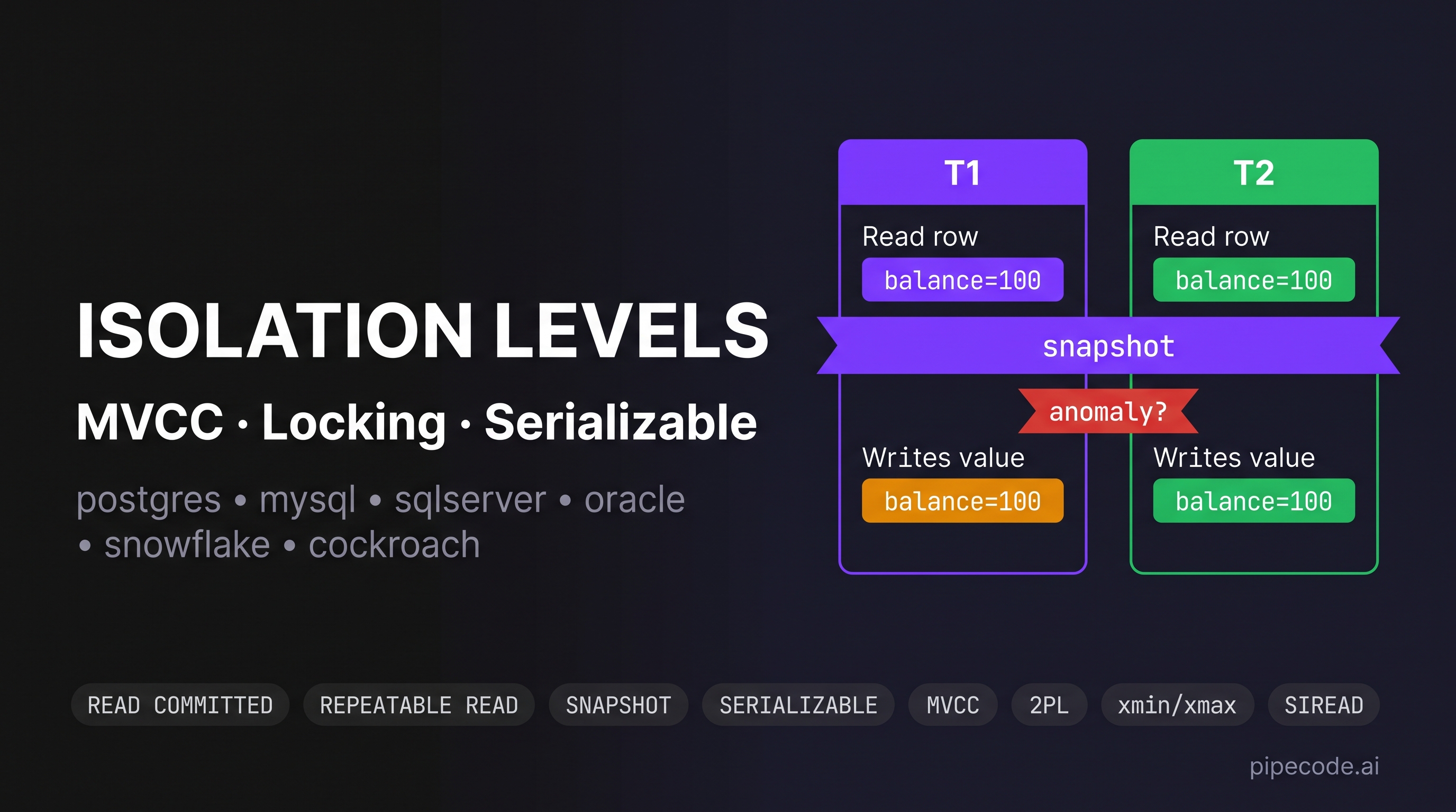 SQL Transactions & Isolation Levels: MVCC, Locking & Serializable in 2026