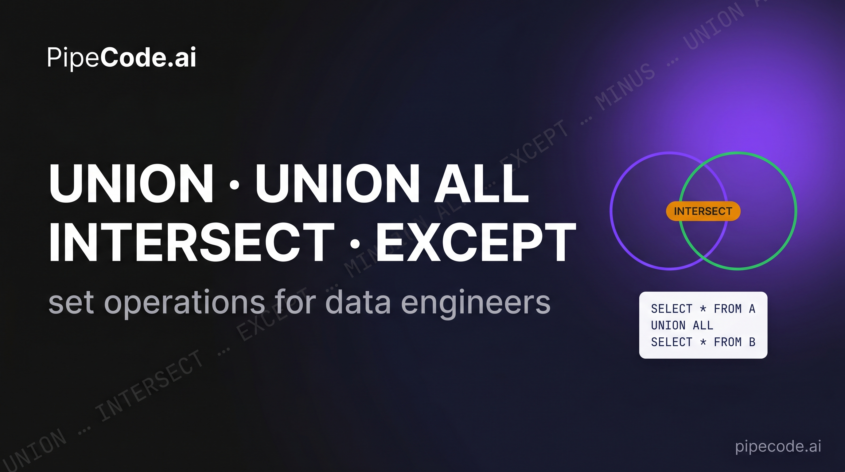 SQL UNION vs UNION ALL vs INTERSECT vs EXCEPT