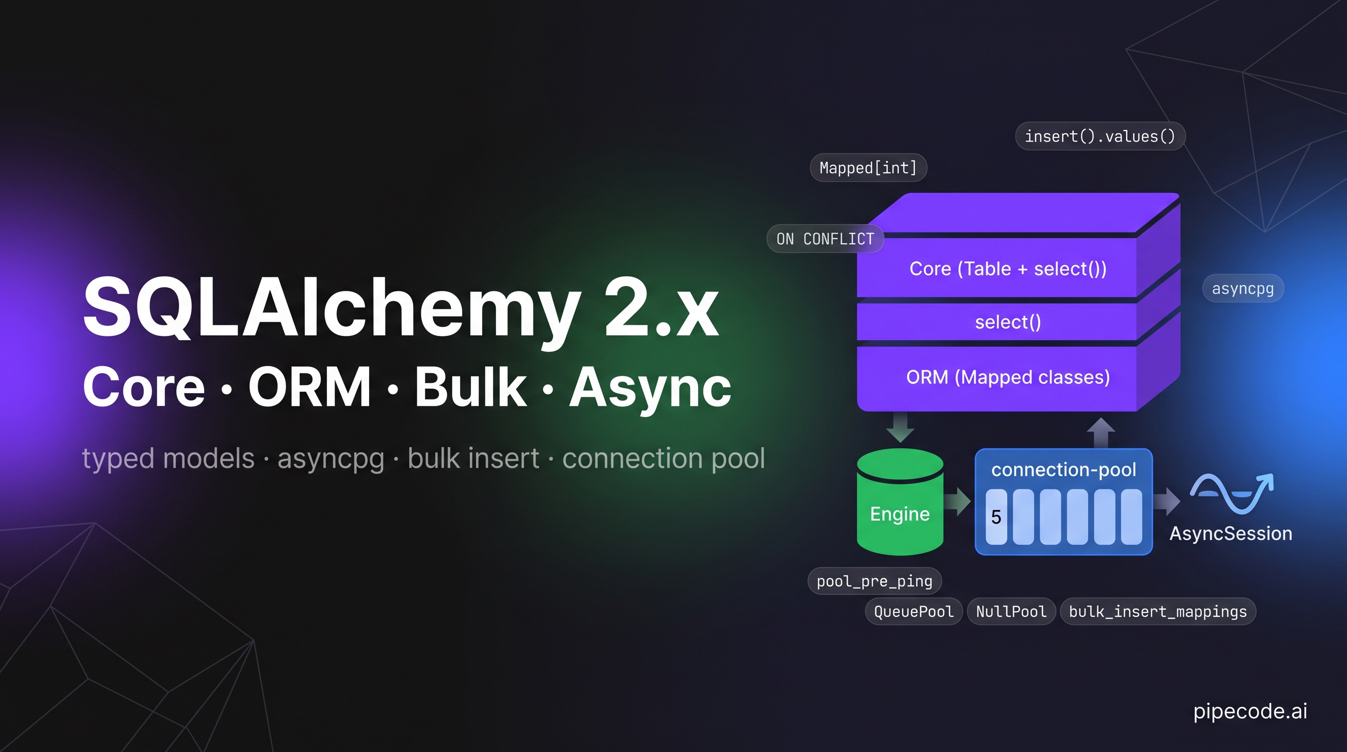 SQLAlchemy 2.x for Data Engineers: Core, ORM, Bulk Inserts, Async Engines
