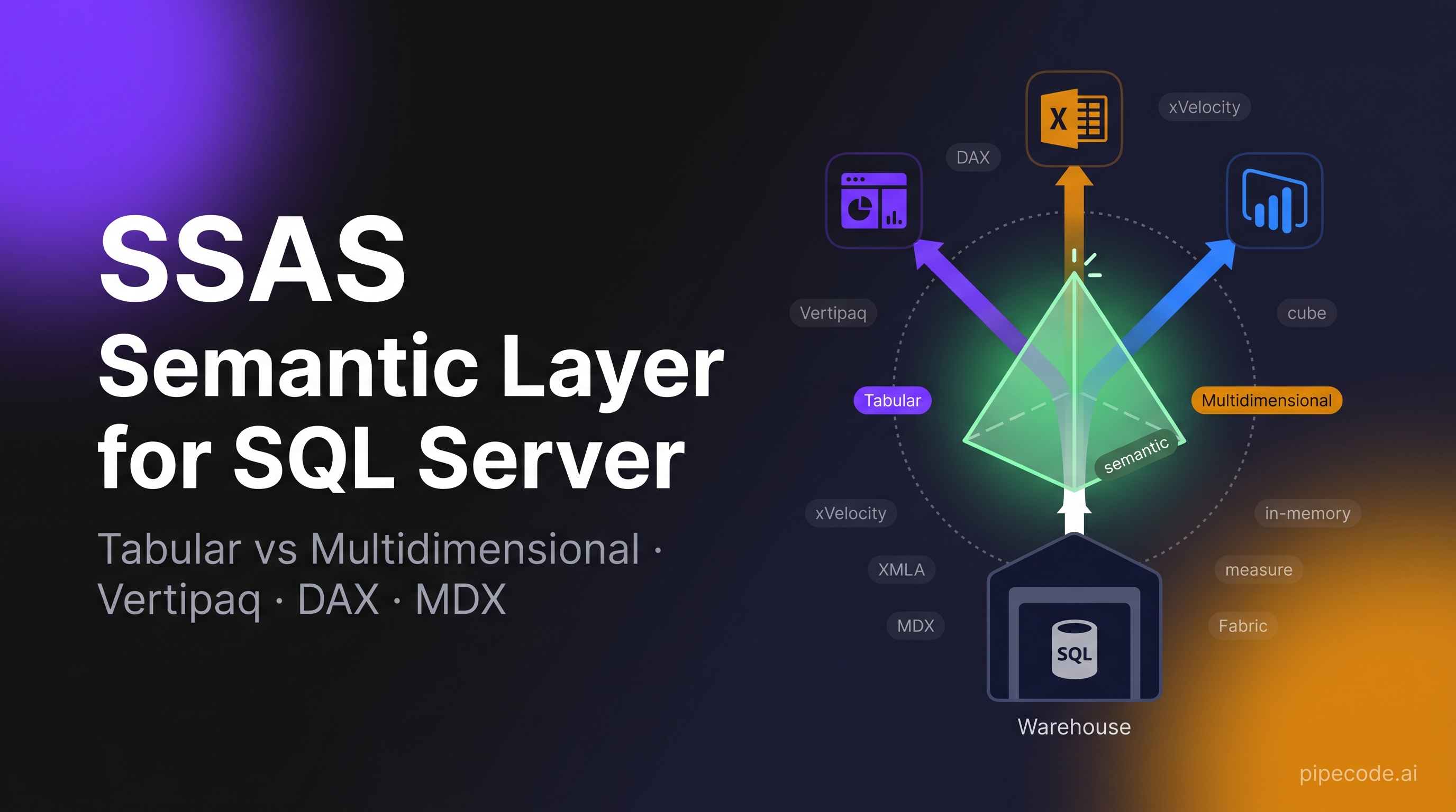SQL Server Analysis Services (SSAS): Tabular vs Multidimensional for Data Engineers