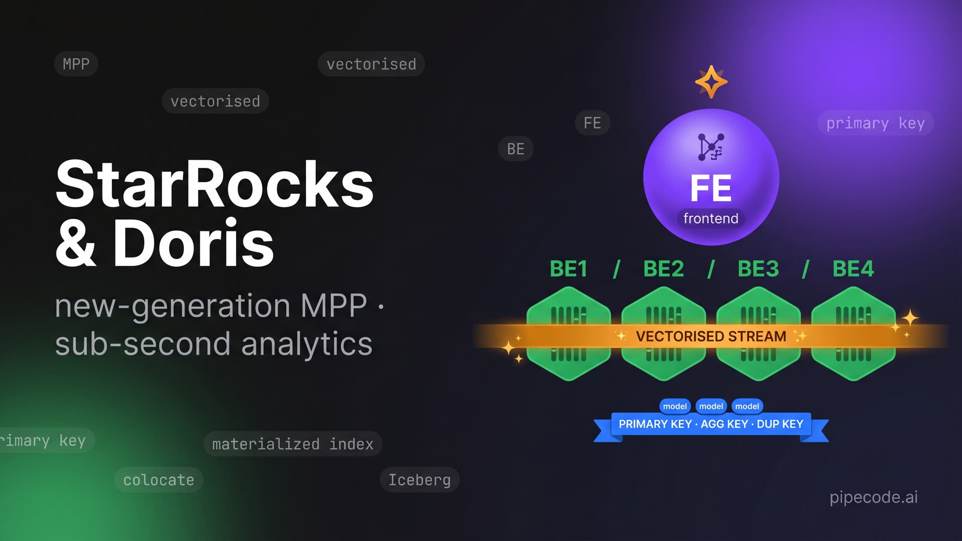 StarRocks & Apache Doris: New-Generation MPP Engines for Sub-Second Analytics