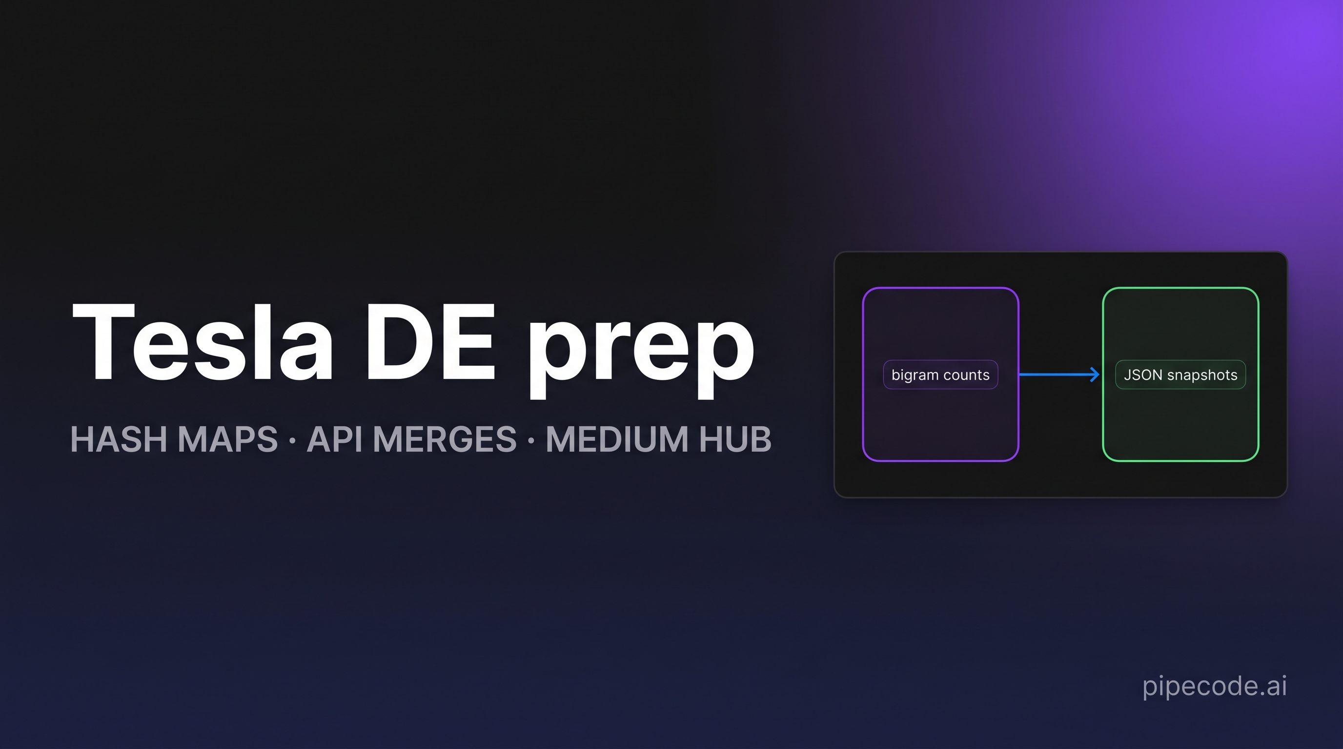 Tesla Data Engineering Interview Questions: Full DE Prep Guide