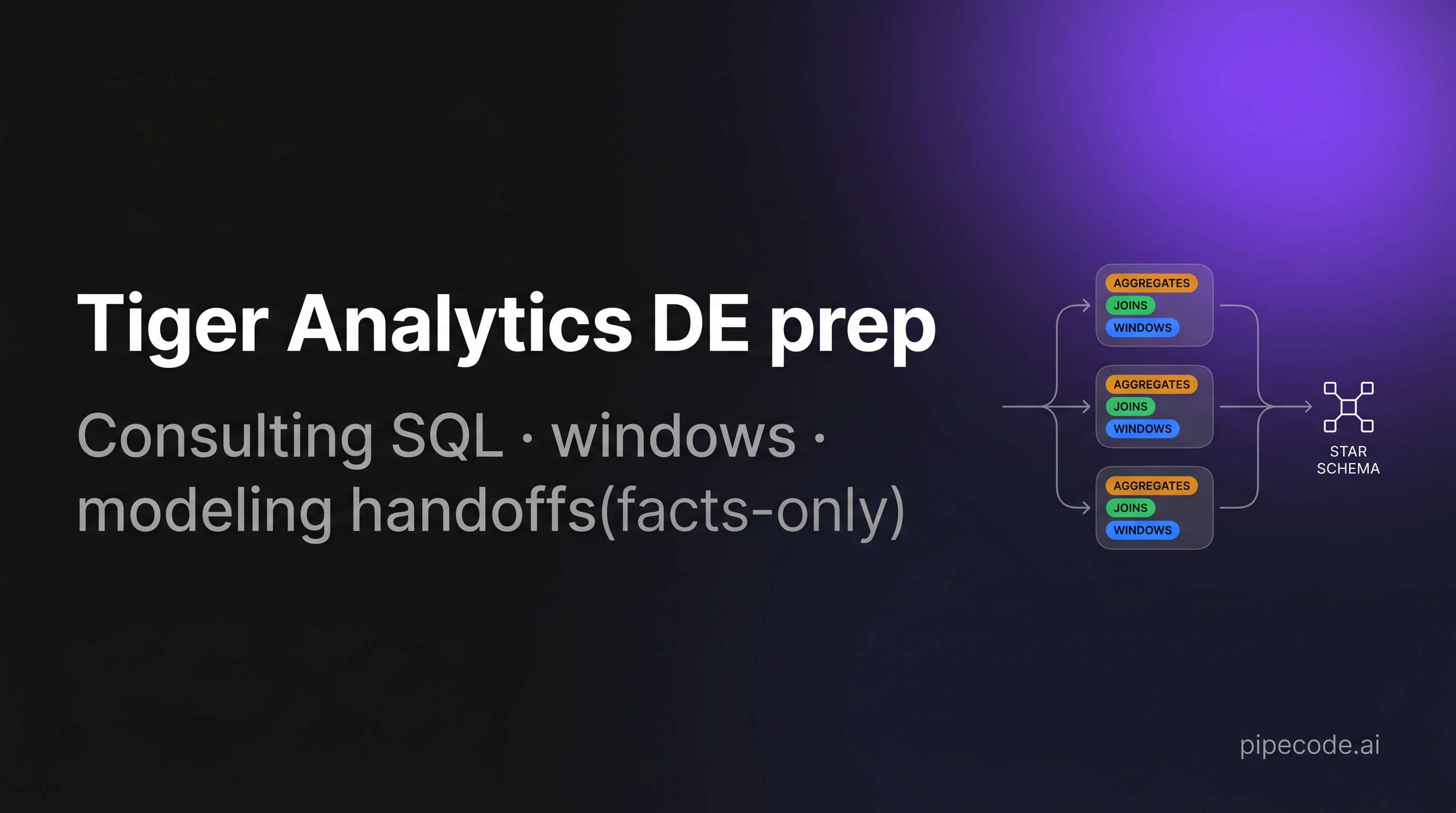 Tiger Analytics Data Engineering Interview Questions: Full Prep Guide