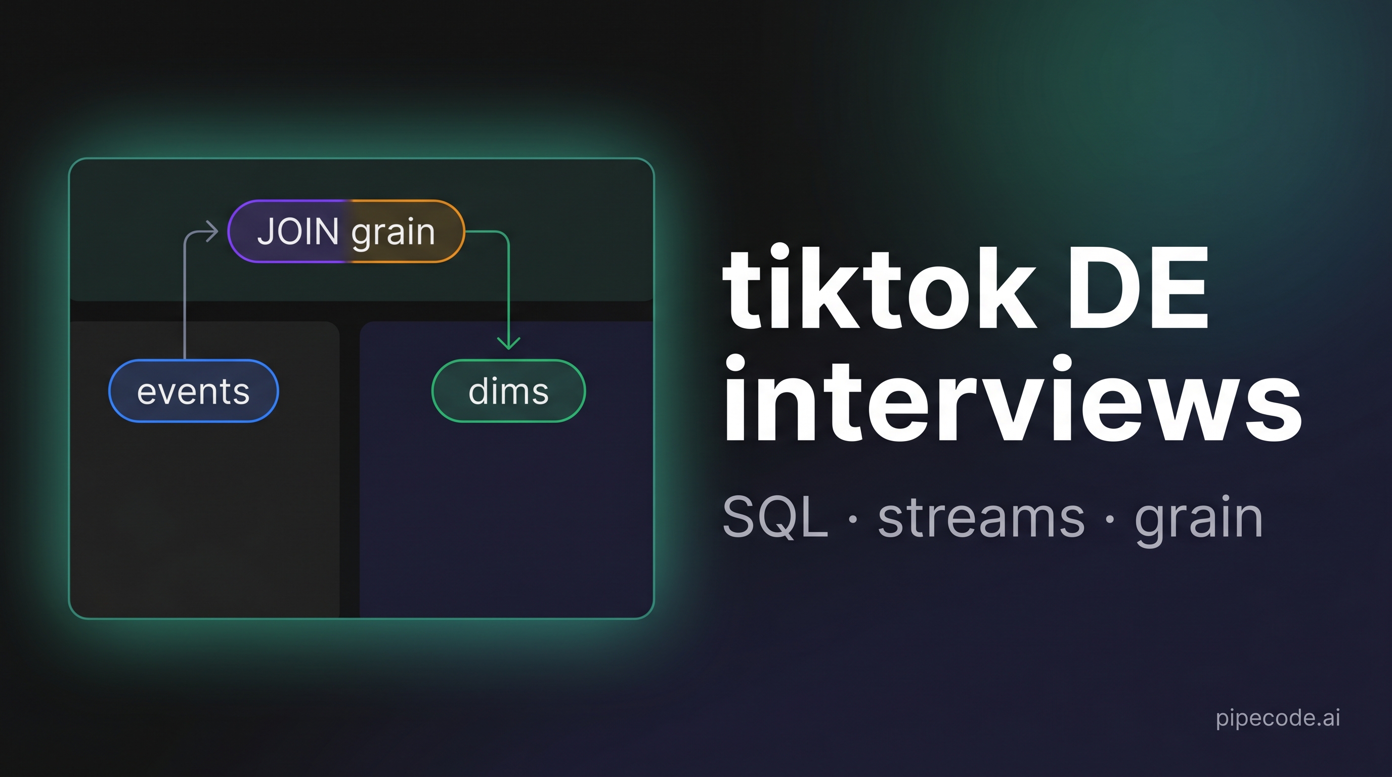 tiktok Data Engineering Interview Questions: Full Prep Guide