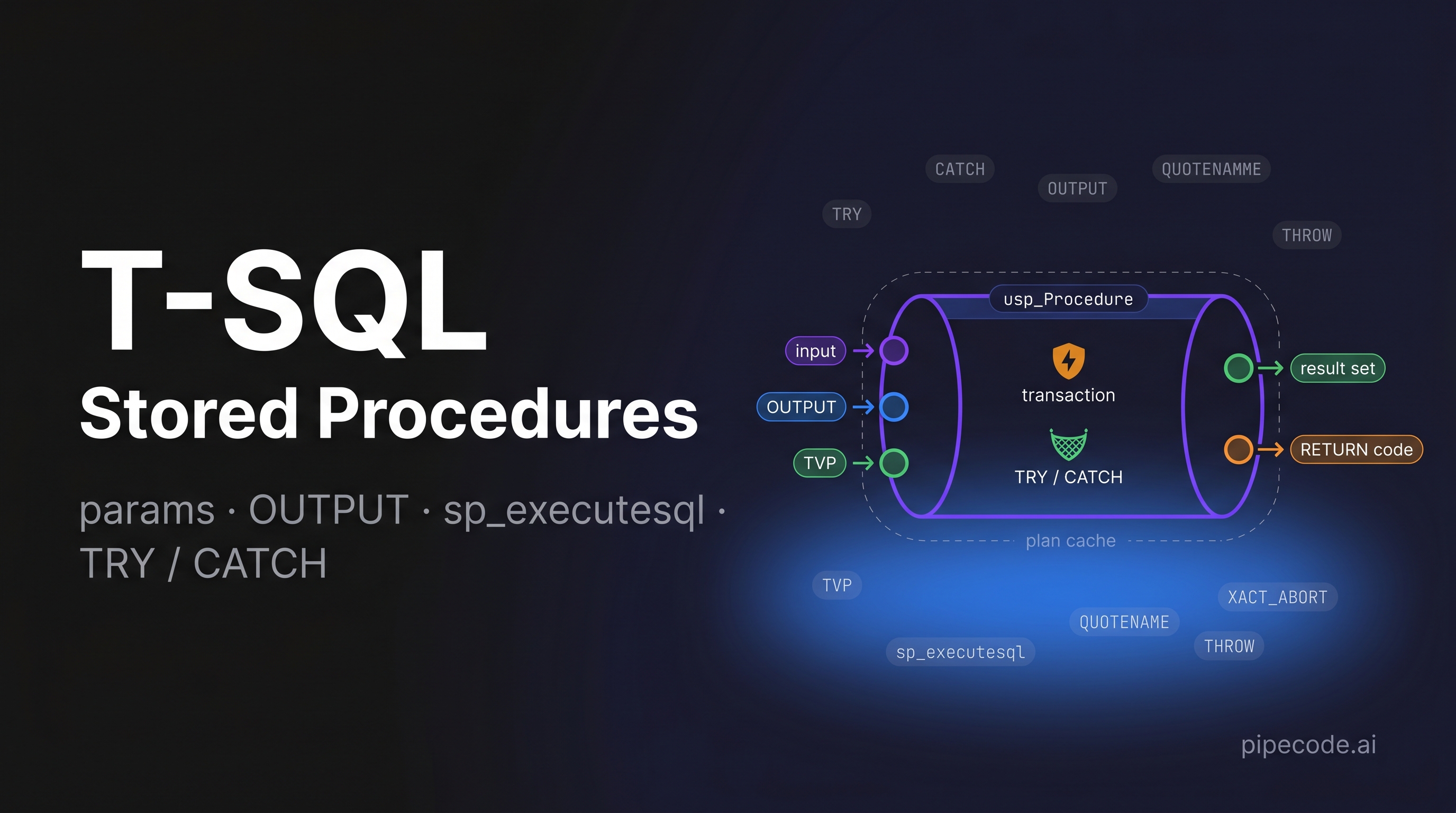 T-SQL Stored Procedures for SQL Server: Params, Return Codes, sp_executesql & TRY/CATCH