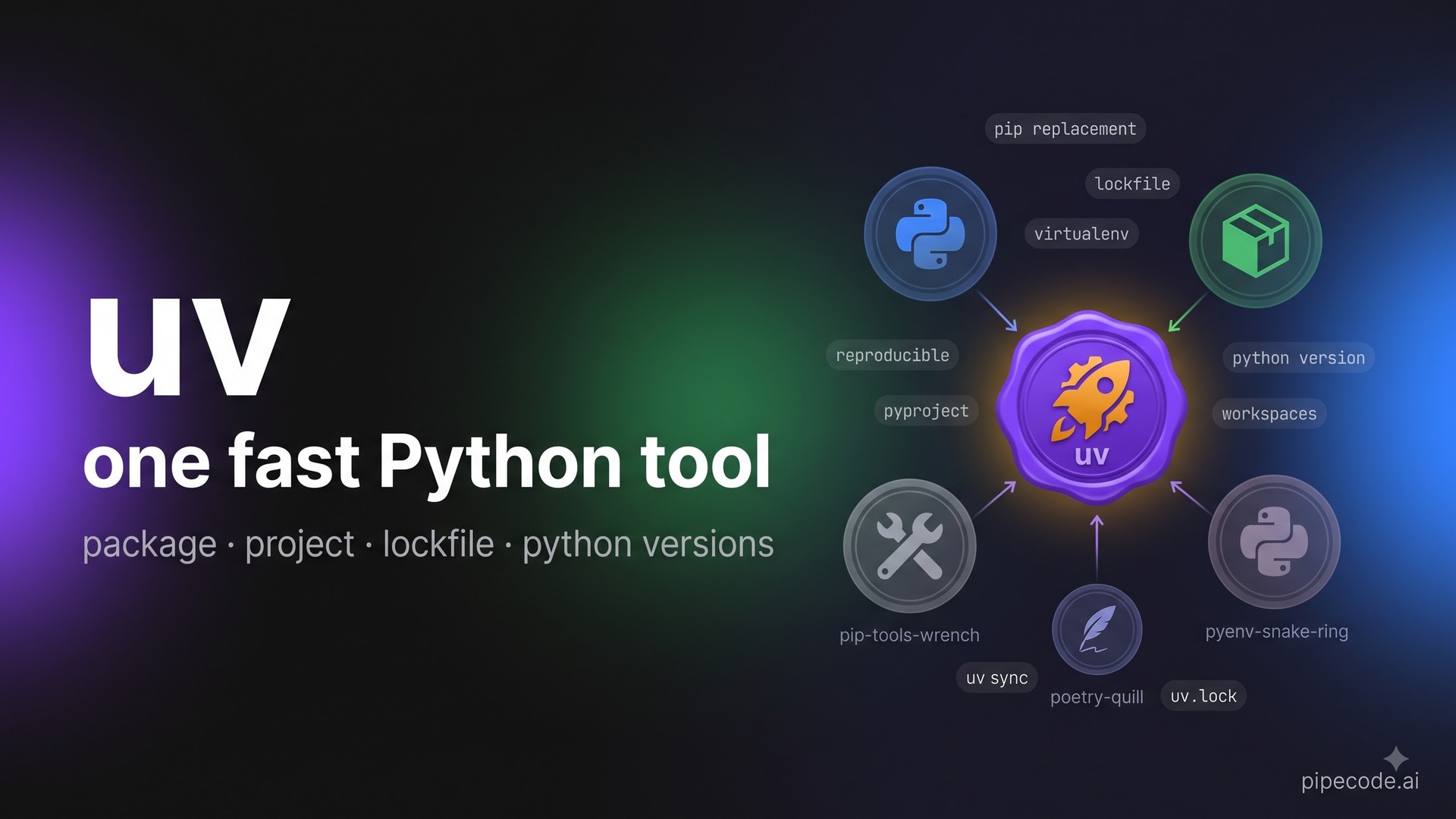 uv: The Fast Python Package & Project Manager for Data Teams