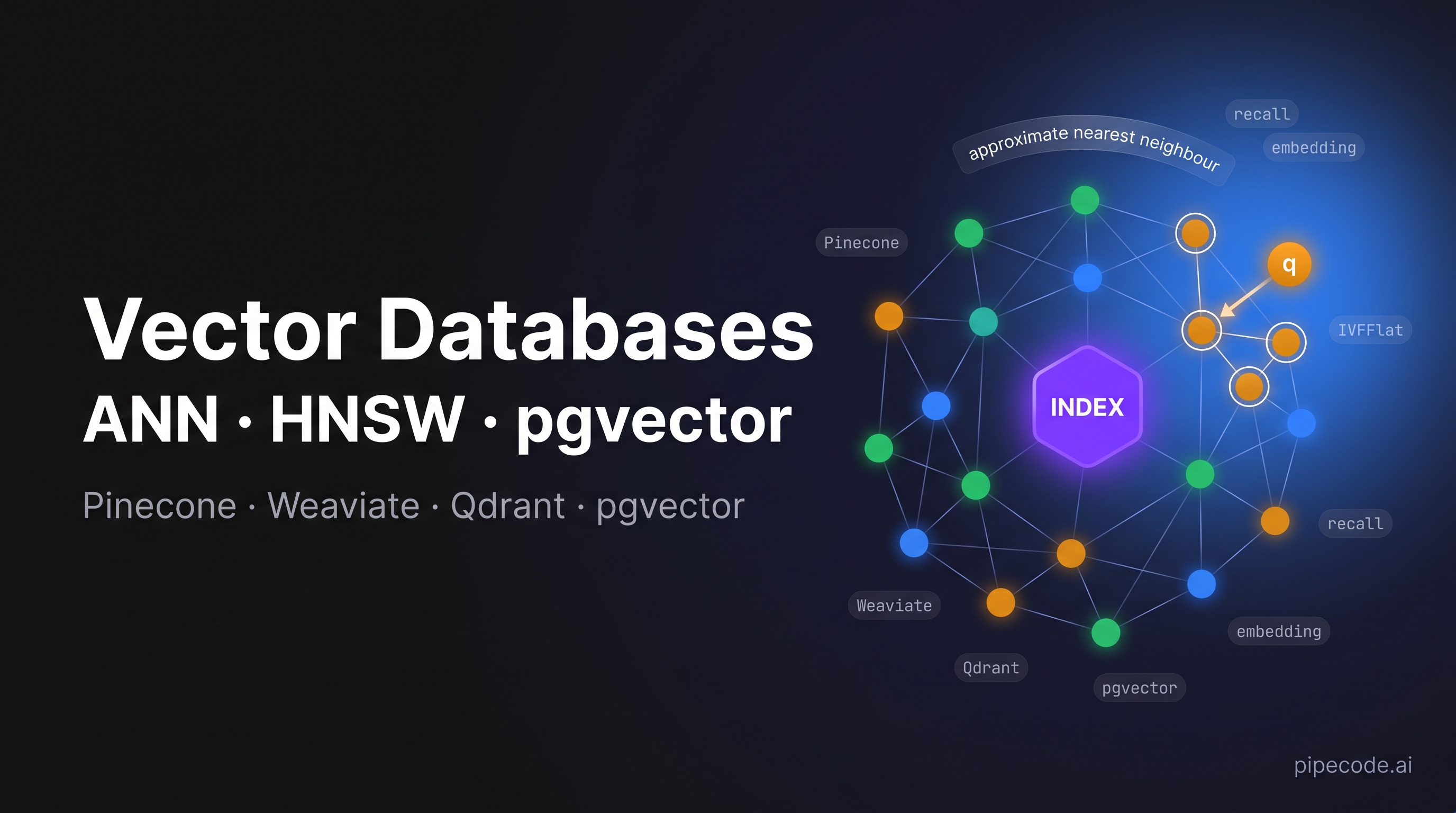 Vector Databases for Data Engineers: Pinecone vs Weaviate vs Qdrant vs pgvector