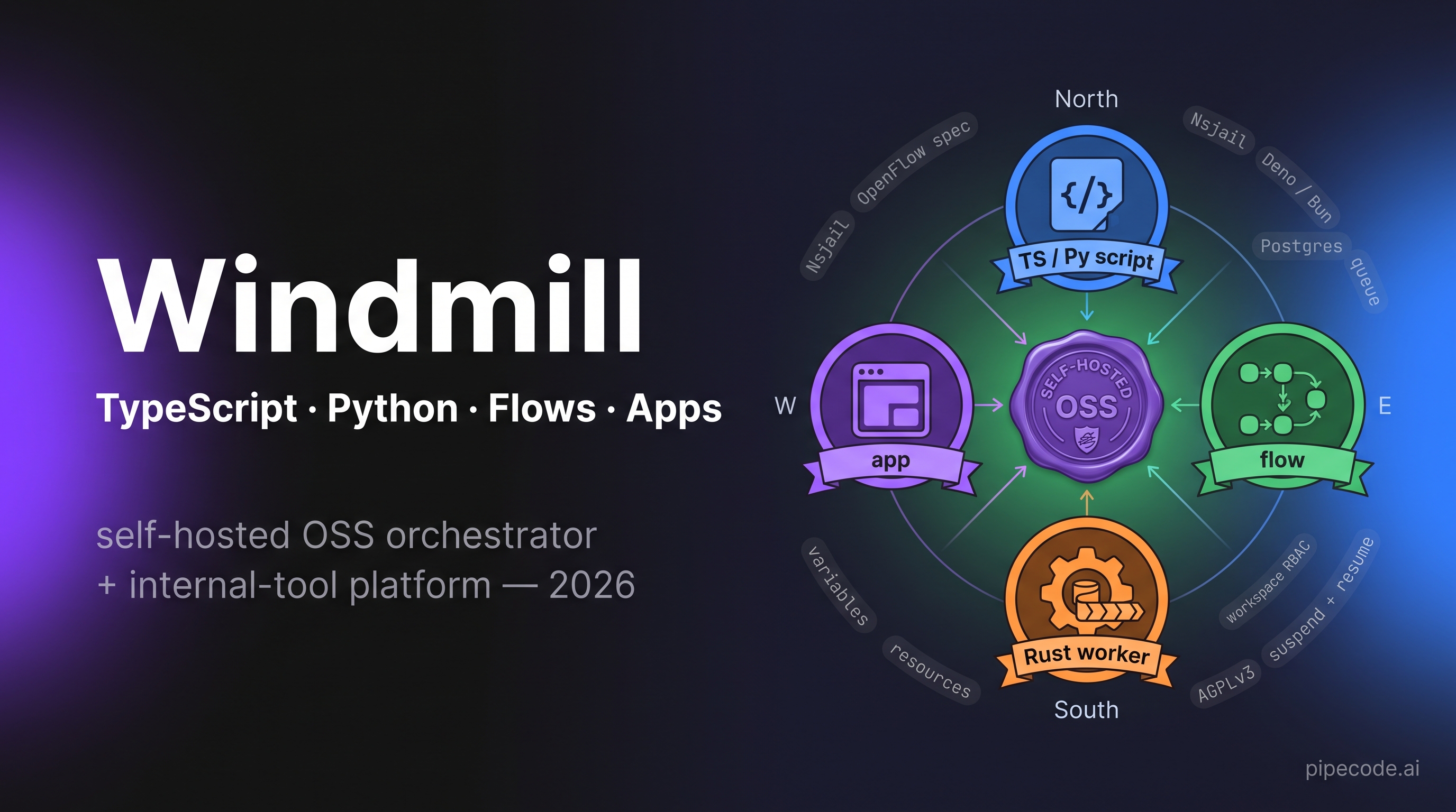 Windmill for Data Engineering: TypeScript/Python Scripts, Flows & Self-Hosted OSS