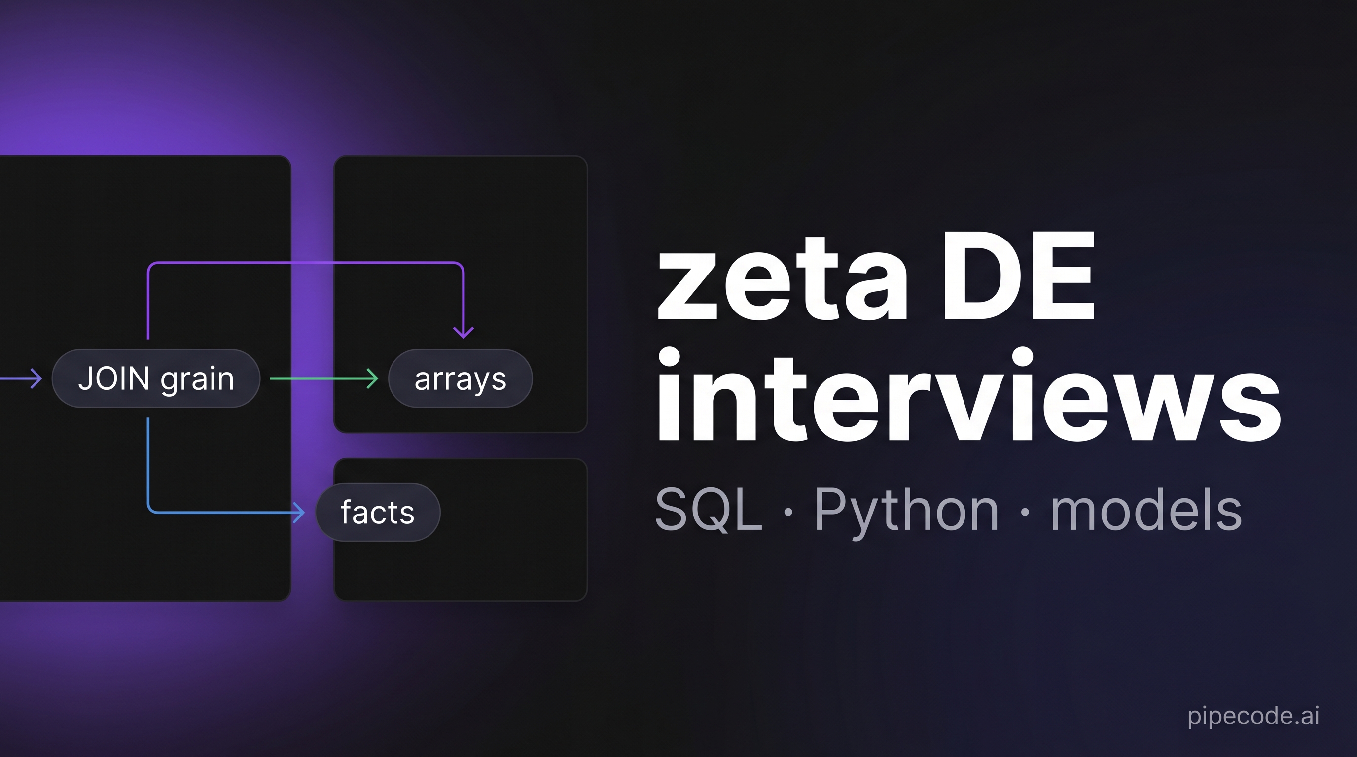 zeta Data Engineering Interview Questions: Full Prep Guide