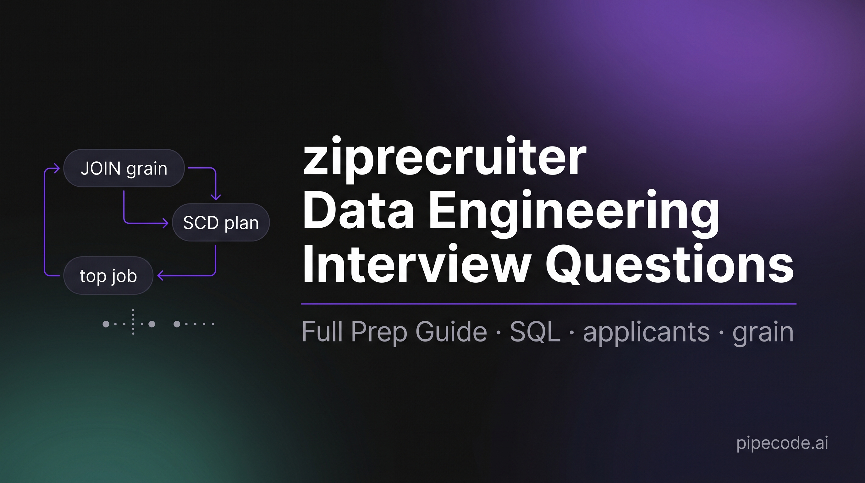 ziprecruiter Data Engineering Interview Questions: Full Prep Guide